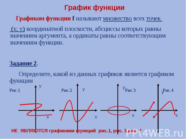График функции Графиком функции f называют множество всех точек (х; у) координатной плоскости, абсциссы которых равны значениям аргумента, а ординаты равны соответствующим значениям функции. Задание 2. Определите, какой из данных графиков является г…