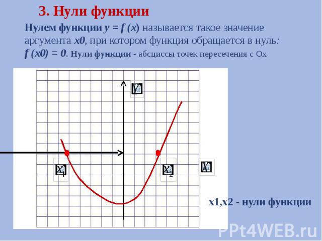 Нулем функции y = f (x) называется такое значение аргумента x0, при котором функция обращается в нуль: f (x0) = 0. Нули функции - абсциссы точек пересечения с Ох