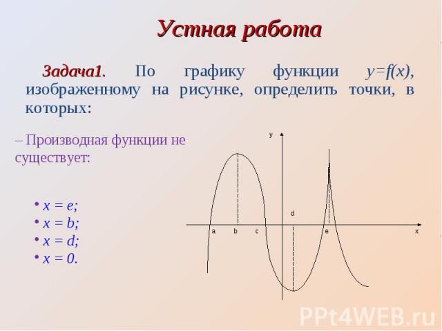 Задача1. По графику функции y=f(x), изображенному на рисунке, определить точки, в которых: Задача1. По графику функции y=f(x), изображенному на рисунке, определить точки, в которых: