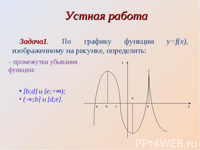 Задача1. По графику функции y=f(x), изображенному на рисунке, определить: Задача1. По графику функции y=f(x), изображенному на рисунке, определить: