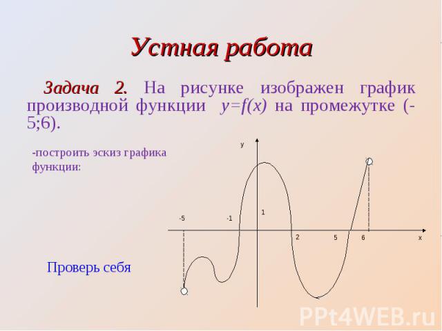 Задача 2. На рисунке изображен график производной функции y=f(x) на промежутке (-5;6). Задача 2. На рисунке изображен график производной функции y=f(x) на промежутке (-5;6).