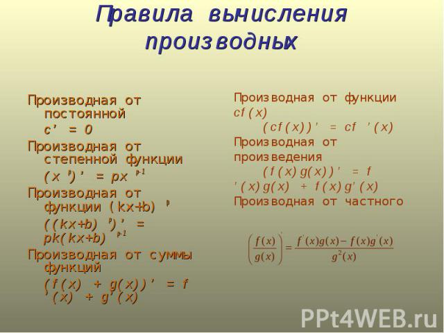 Производная от постоянной c’ = 0 Производная от степенной функции (x p)’ = px p-1 Производная от функции (kx+b) p ((kx+b) p)’ = pk(kx+b) p-1 Производная от суммы функций (f(x) + g(x))’ = f ’(x) + g’(x)