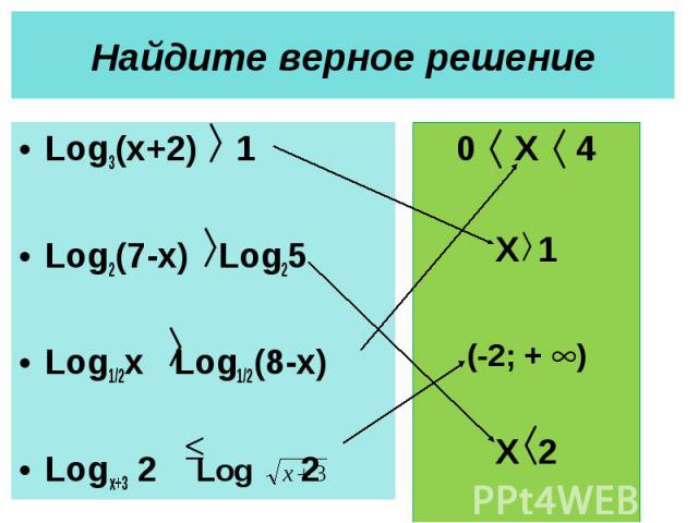 Log3(x+2) 1 Log3(x+2) 1 Log2(7-x) Log25 Log1/2x Log1/2(8-x) Logx+3 2 Log 2