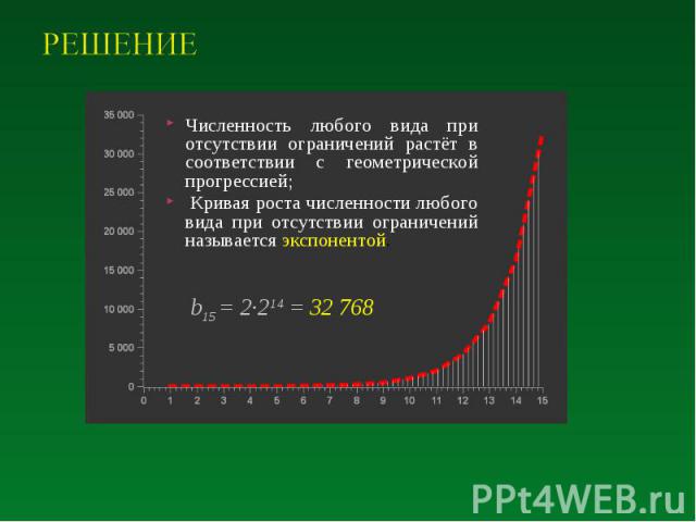 Численность любого вида при отсутствии ограничений растёт в соответствии с геометрической прогрессией; Численность любого вида при отсутствии ограничений растёт в соответствии с геометрической прогрессией; Кривая роста численности любого вида при от…