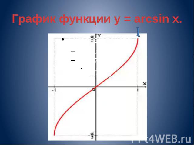 График функции y = arcsin x.