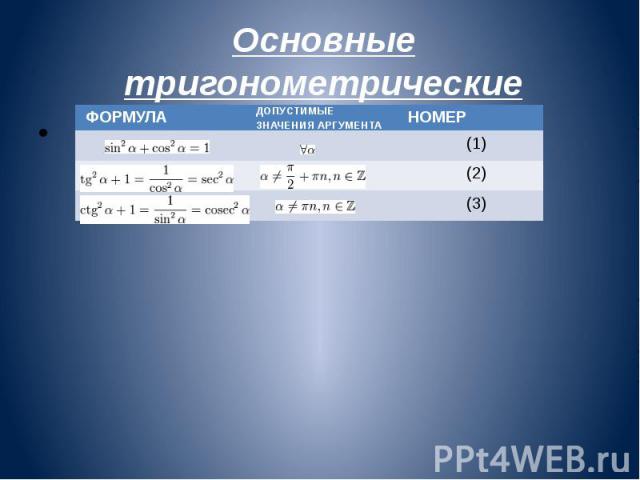 Основные тригонометрические формулы