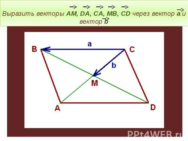 Выразить векторы AM, DA, CA, MB, CD через вектор a и вектор b