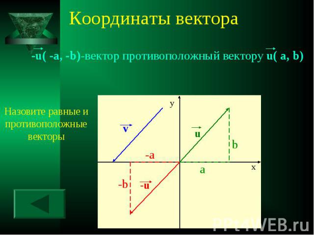 -u( -a, -b)-вектор противоположный вектору u( a, b) -u( -a, -b)-вектор противоположный вектору u( a, b)
