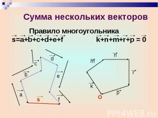 Правило многоугольника s=a+b+c+d+e+f k+n+m+r+p = 0 Правило многоугольника s=a+b+