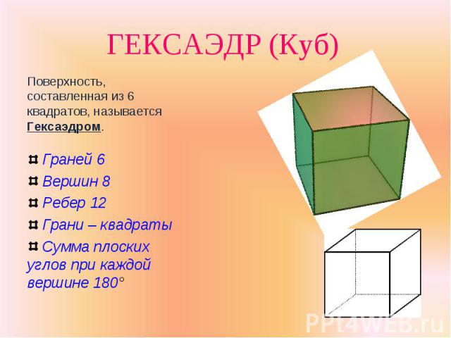 Поверхность, составленная из 6 квадратов, называется Гексаэдром. Поверхность, составленная из 6 квадратов, называется Гексаэдром. Граней 6 Вершин 8 Ребер 12 Грани – квадраты Сумма плоских углов при каждой вершине 180°