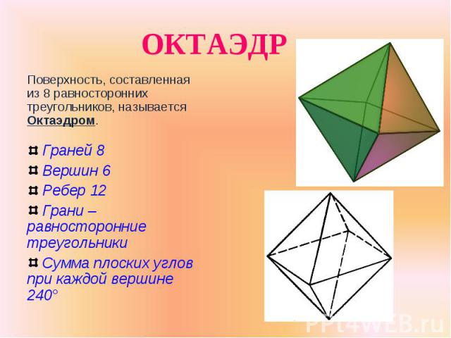 Поверхность, составленная из 8 равносторонних треугольников, называется Октаэдром. Поверхность, составленная из 8 равносторонних треугольников, называется Октаэдром. Граней 8 Вершин 6 Ребер 12 Грани – равносторонние треугольники Сумма плоских углов …