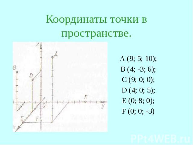 Координаты точки в пространстве. А (9; 5; 10); В (4; -3; 6); С (9; 0; 0); D (4; 0; 5); E (0; 8; 0); F (0; 0; -3)