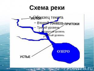 Схема реки