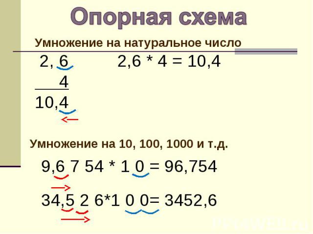 Умножение на 10, 100, 1000 и т.д. Умножение на 10, 100, 1000 и т.д. 9,6 7 54 * 1 0 = 96,754 34,5 2 6*1 0 0= 3452,6