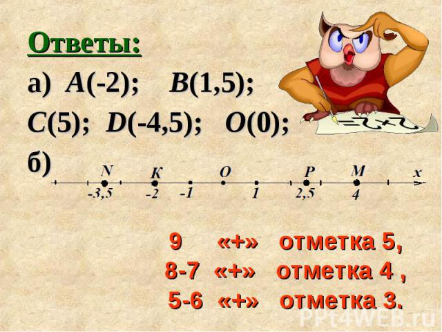 Ответы: Ответы: а) А(-2); В(1,5); С(5); D(-4,5); О(0); б)