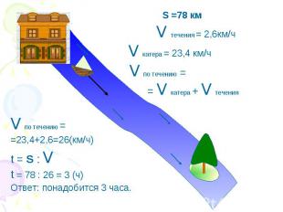 S =78 км S =78 км V течения = 2,6км/ч V катера = 23,4 км/ч V по течению = = V ка