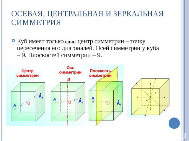 ОСЕВАЯ, ЦЕНТРАЛЬНАЯ И ЗЕРКАЛЬНАЯ СИММЕТРИЯ Куб имеет только один центр симметрии – точку пересечения его диагоналей. Осей симметрии у куба – 9. Плоскостей симметрии – 9.
