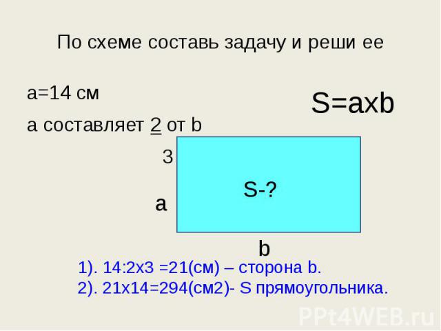 По схеме составь задачу и реши ее a=14 см a составляет 2 от b 3