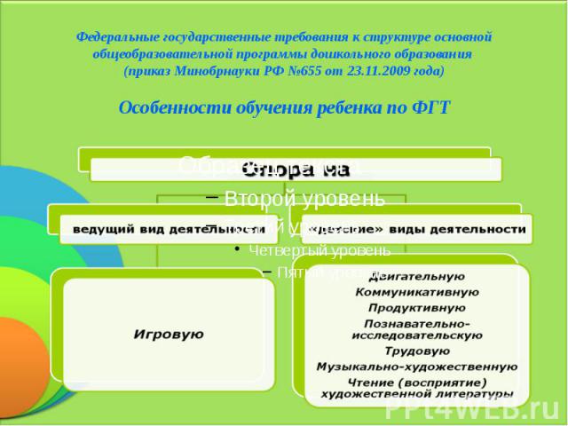 Федеральные государственные требования к структуре основной общеобразовательной программы дошкольного образования (приказ Минобрнауки РФ №655 от 23.11.2009 года) Особенности обучения ребенка по ФГТ