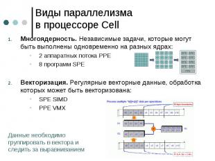 Виды параллелизма в процессоре Cell Многоядерность. Независимые задачи, которые