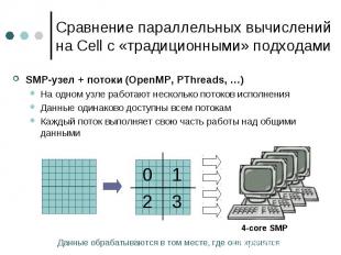 Сравнение параллельных вычислений на Cell с «традиционными» подходами SMP-узел +