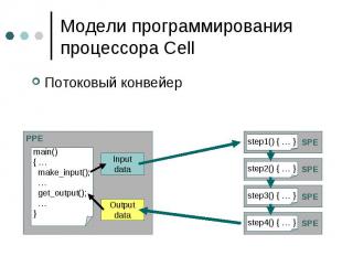 Модели программирования процессора Cell Потоковый конвейер