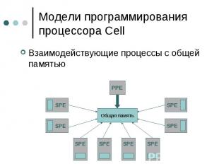 Модели программирования процессора Cell Взаимодействующие процессы с общей памят