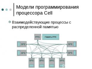 Модели программирования процессора Cell Взаимодействующие процессы с распределен