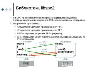 Библиотека libspe2 LibSPE предоставляет интерфейс к базовым средствам программир