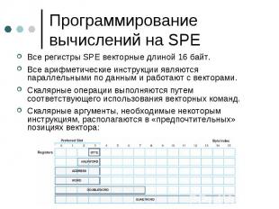 Программирование вычислений на SPE Все регистры SPE векторные длиной 16 байт. Вс