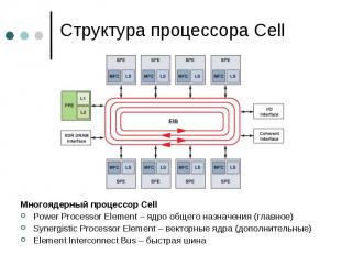 Структура процессора Cell Многоядерный процессор Cell Power Processor Element –