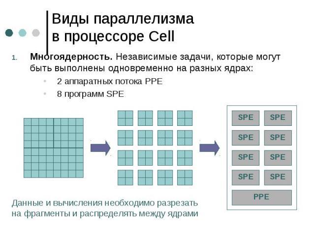Виды параллелизма в процессоре Cell Многоядерность. Независимые задачи, которые могут быть выполнены одновременно на разных ядрах: 2 аппаратных потока PPE 8 программ SPE