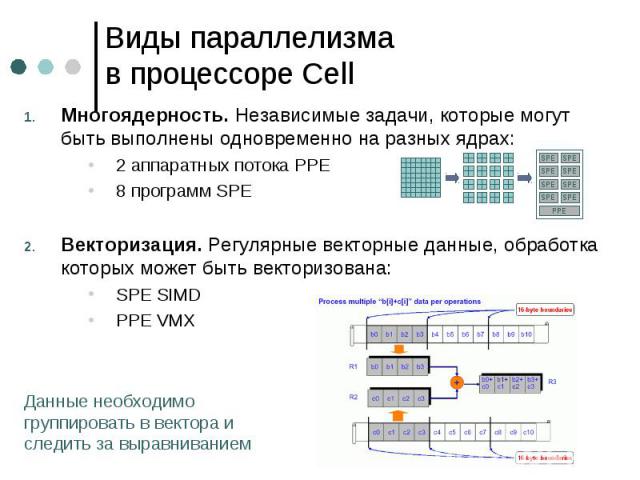 Виды параллелизма в процессоре Cell Многоядерность. Независимые задачи, которые могут быть выполнены одновременно на разных ядрах: 2 аппаратных потока PPE 8 программ SPE Векторизация. Регулярные векторные данные, обработка которых может быть вектори…
