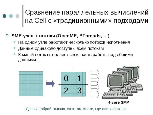 Сравнение параллельных вычислений на Cell с «традиционными» подходами SMP-узел + потоки (OpenMP, PThreads, …) На одном узле работают несколько потоков исполнения Данные одинаково доступны всем потокам Каждый поток выполняет свою часть работы над общ…