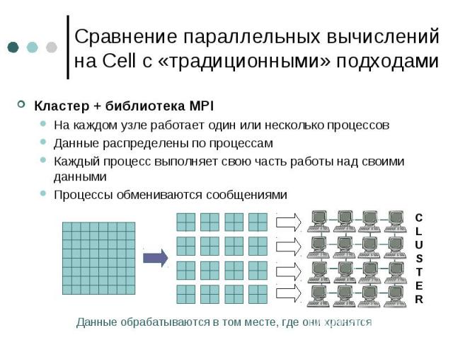 Сравнение параллельных вычислений на Cell с «традиционными» подходами Кластер + библиотека MPI На каждом узле работает один или несколько процессов Данные распределены по процессам Каждый процесс выполняет свою часть работы над своими данными Процес…