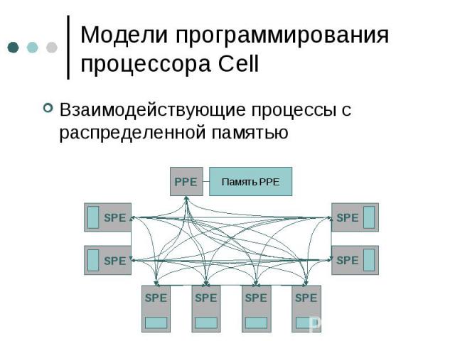 Модели программирования процессора Cell Взаимодействующие процессы с распределенной памятью