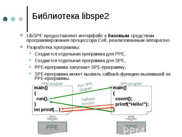 Библиотека libspe2 LibSPE предоставляет интерфейс к базовым средствам программирования процессора Cell, реализованным аппаратно. Разработка программы: Создается отдельная программа для PPE, Создается отдельная программа для SPE, PPE-программа запуск…