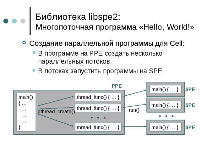 Библиотека libspe2: Многопоточная программа «Hello, World!» Создание параллельной программы для Cell: В программе на PPE создать несколько параллельных потоков, В потоках запустить программы на SPE.