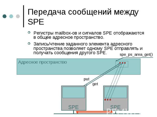 Передача сообщений между SPE Регистры mailbox-ов и сигналов SPE отображаются в общее адресное пространство. Запись/чтение заданного элемента адресного пространства позволяет одному SPE отправлять и получать сообщения другого SPE.
