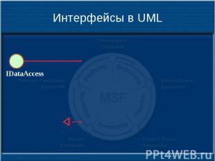 Интерфейсы в UML