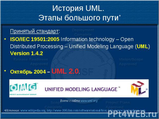История UML. Этапы большого пути* Принятый стандарт: ISO/IEC 19501:2005 Information technology – Open Distributed Processing – Unified Modeling Language (UML) Version 1.4.2 Октябрь 2004 – UML 2.0.