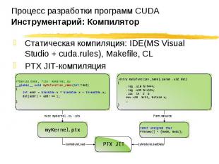 Статическая компиляция: IDE(MS Visual Studio + cuda.rules), Makefile, CL Статиче