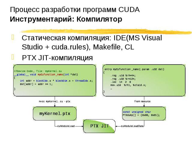 Статическая компиляция: IDE(MS Visual Studio + cuda.rules), Makefile, CL Статическая компиляция: IDE(MS Visual Studio + cuda.rules), Makefile, CL PTX JIT-компиляция