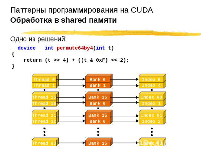 __device__ int permute64by4(int t) __device__ int permute64by4(int t) { return (t >> 4) + ((t & 0xF) << 2); }