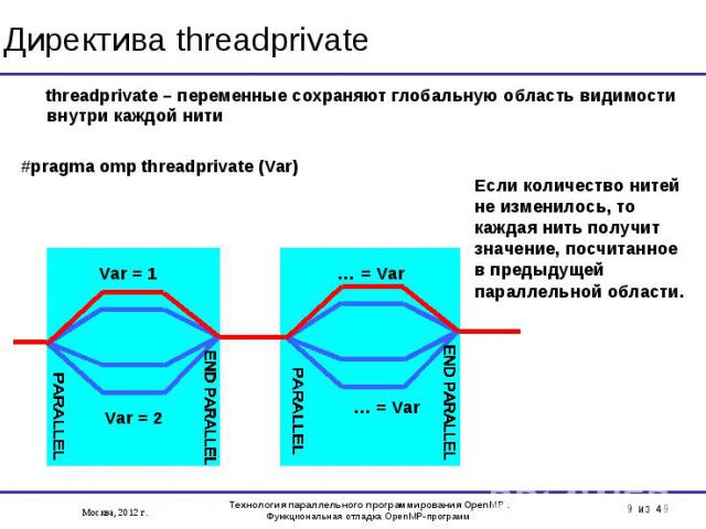 threadprivate – переменные сохраняют глобальную область видимости внутри каждой нити threadprivate – переменные сохраняют глобальную область видимости внутри каждой нити #pragma omp threadprivate (Var)