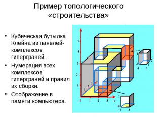 Пример топологического «строительства» Кубическая бутылка Клейна из панелей-комп