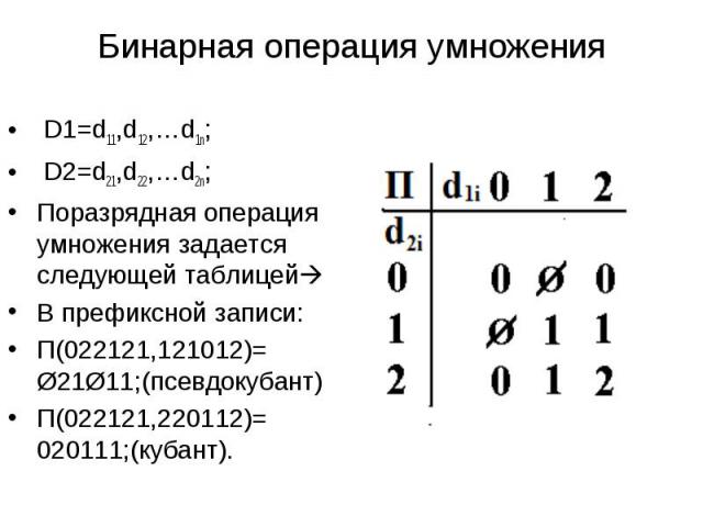 Бинарная операция умножения D1=d11,d12,…d1n; D2=d21,d22,…d2n; Поразрядная операция умножения задается следующей таблицей В префиксной записи: П(022121,121012)= Ø21Ø11;(псевдокубант) П(022121,220112)= 020111;(кубант).