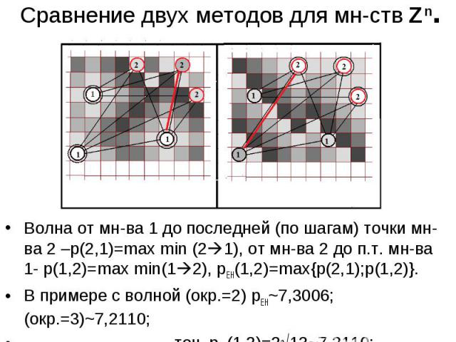 Сравнение двух методов для мн-ств Zn. Волна от мн-ва 1 до последней (по шагам) точки мн-ва 2 –р(2,1)=max min (2 1), от мн-ва 2 до п.т. мн-ва 1- р(1,2)=max min(1 2), рЕН(1,2)=mах{p(2,1);p(1,2)}. В примере с волной (окр.=2) рЕН~7,3006;(окр.=3)~7,2110;…
