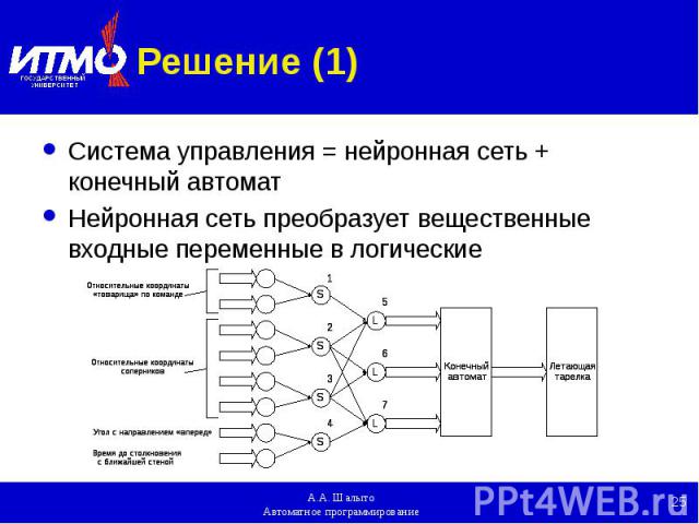Решение (1) Система управления = нейронная сеть + конечный автомат Нейронная сеть преобразует вещественные входные переменные в логические