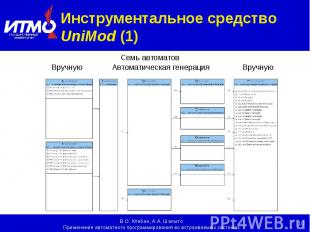 Семь автоматов Семь автоматов Вручную Автоматическая генерация Вручную